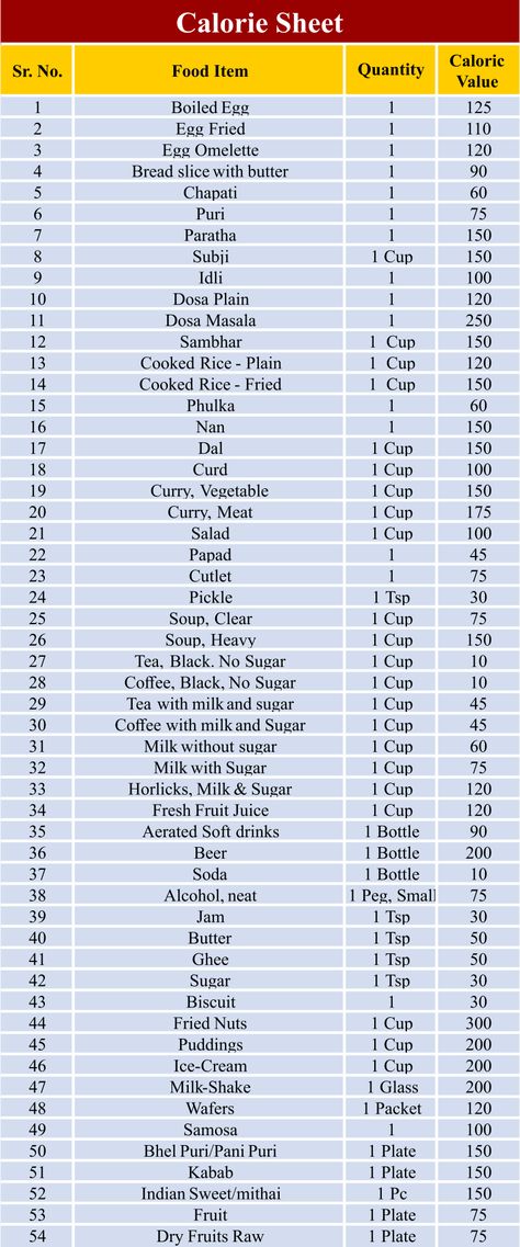 Food Calorie Chart PDF Fruits Calories Chart, Foods And Calories Chart, High Calorie Food Chart, Diet Calorie Chart, Calory Intake Chart, Calories In Food Chart Cheat Sheets, Vegetable Calorie Chart Per 100g, Calories In Food Chart Diet Plans, Nutrition Diet Chart