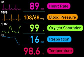 How to Read a Vital Signs Monitor Ems Notes, Medical Assistant Notes, Medical Assistant School, Emt School, Super Fast Hair Growth, Nurse Tech, Vital Signs Monitor, Medical Assistant Student, Nurse Study