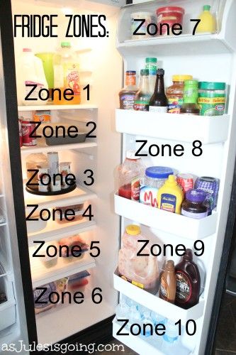 Fridge Zones Fridge Zones, Organized Fridge, Refrigerator Ideas, Dollar Store Diy Organization, Freezer Organization, Room Heater, Fridge Storage, Kitchen Organisation, Fridge Organization