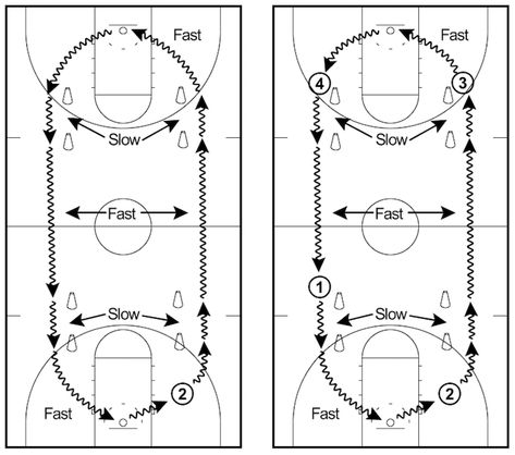 Conditioning Drills, Basketball Drills For Kids, Basketball Practice Plans, Basketball Conditioning, Basketball Training Drills, Basket Training, Softball Drills, Physically Fit, Basketball Practice