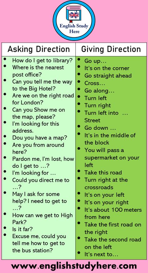 +30 Asking and Giving Direction Phrases Asking Direction •How do I get to library? •Where is the nearest post office? •Can you tell me the way to the Big Hotel? •Are we on the right road for London? •Can you Show me on the map, please? •I’m looking for this address. •Dou you have a map? •Are you from around here? •Pardon me, I’m lost, how do I get to …? •I’m looking for … •Could you direct me to …? •May I ask for some help? I need to get to …? •How can we get to High Park? High Vocabulary Words, Me On The Map, Phrases English, Road Directions, English Transition Words, English Language Learning Grammar, English Learning Spoken, Conversational English, Interesting English Words