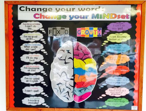 Image Learning Pit, Growth Mindset Display, Reading Display, Growth Mindset Classroom, Visible Learning, Conscious Discipline, Class Displays, School Displays, Math Lesson Plans