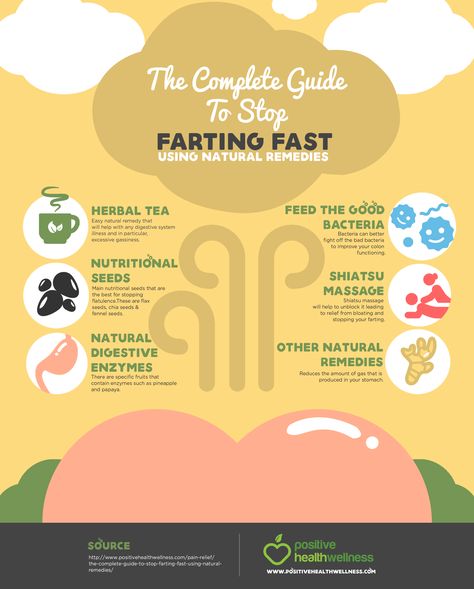 The Complete Guide To Stop Farting Fast Using Natural Remedies Gas Relief Remedies Fast, Debloating Foods, Gas Relief Remedies, Stop Farting, Nutritional Foods, Stomach Relief, Medical Remedies, Gas Remedies, Excessive Gas