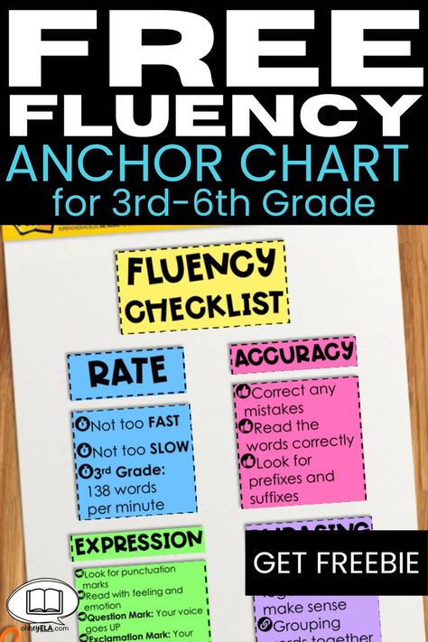 Teaching Fluency, Reading Fluency Activities, Fluency Strategies, Ela Anchor Charts, Reading Tools, Afrikaans Language, Fluency Activities, Teaching Language, Reading Anchor Charts