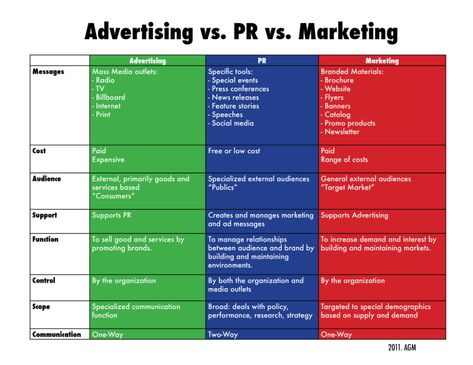 Advertising Major, Marketing Vs Advertising, Public Relations Career, Public Relations Strategy, Field Marketing, Pr Strategy, Advertising Creative, Marketing Metrics, Web Advertising