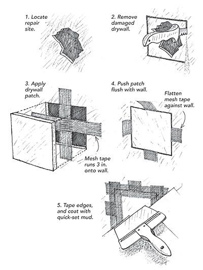 Drywall patch tip  As a drywall contractor, I often encounter situations where I have to patch walls of different thicknesses, from 1/4-in. to 7/8-in. for old plaster walls. Instead of carrying all those different thickness of drywall, as well as scraps of wood for backing and furring, all I need in my truck is a remnant of 1/2-in. drywall, a roll of fiberglass mesh tape, hot-mud (quick-setting) joint compound, and my normal taping tools. As shown in the drawings at left, I cut out Old Plaster Walls, Repairing Plaster Walls, Patch Drywall, How To Patch Drywall, Fine Homebuilding, Drywall Installation, Morning Wood, Drywall Repair, Home Building Tips