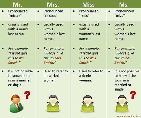 The use of Mr. Mr. (pronounced as Mister) is used for most men; married or unmarried man. You may address a man by Mr. “Something” (his last name) if you don’t know a person&#8217… Mister And Misses, Esl Vocabulary, Language Centers, Confusing Words, Better English, Business English, English Vocab, English Fun, English Activities