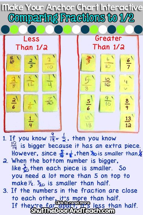 Click to read this lesson on creating an interactive anchor chart with your upper elementary students and get a free worksheet for coloring benchmark fractions. Fractions Equivalent, Benchmark Fractions, Interactive Anchor Charts, 4th Grade Fractions, Elementary Math Lessons, Elementary Math Classroom, Teaching Fractions, Comparing Fractions, Upper Elementary Math