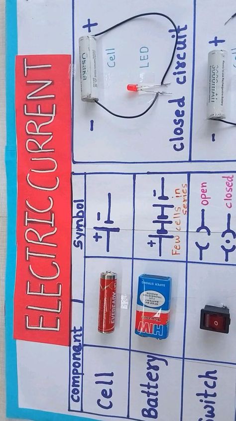 electric current components and symbols chart , closed and open circuit Tlm For Physics, Physics Charts Ideas, Chemistry Chart Ideas, Electric Circuit Projects Ideas, Chart Work Ideas, Electric Circuits For Kids, Electricity Projects, Simple Electric Circuit, Simple Circuit Projects