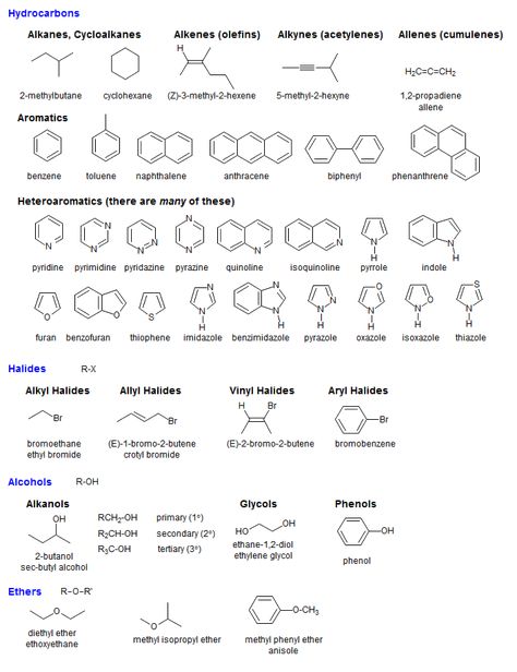 Chemistry Organic, Organic Chemistry Reactions, Chemistry Help, Organic Chem, Organic Chemistry Study, Chemistry Basics, Mcat Study, Chemistry Education, Functional Group