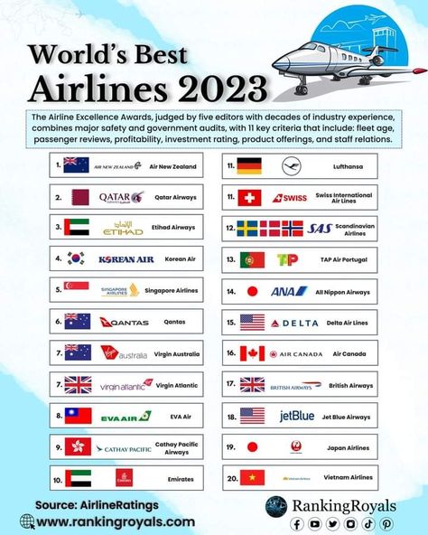 Etihad Airlines, Civil Engineering Handbook, First Time Flying, Aviation Engineering, Aviation Education, Singapore Changi Airport, British Airline, Ranking List, Etihad Airways