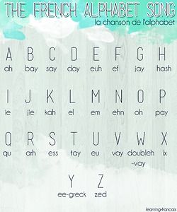 learning-francais:+Click+the+picture+to+hear... French Alphabets With Pronunciation, French Words Pronunciation, French Alphabet Pronunciation, Alphabet In French, French Alphabets, French Letters, Gcse French, French Pronunciation, Learn To Speak French