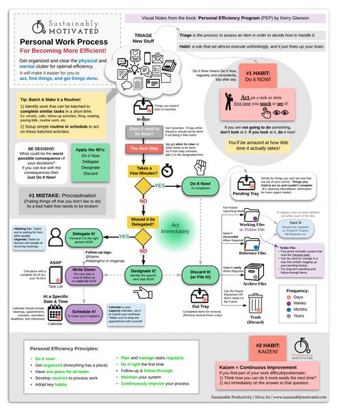 Gtd Method, Intellectual Wellness, Gtd System, Happy Job, Productivity Challenge, Productivity Books, Mental Clutter, Decision Making Process, Work Organization