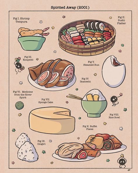 *DJ Khaled voice* Another one. This time we have foods from Disney & Pixar movies! What’s your favorite iconic movie food? What would you… Recipe Drawing, 귀여운 음식 그림, Disney Treats, Vintage Food, Cute Food Art, Studio Ghibli Movies, Studio Ghibli Art, Ghibli Movies, Ghibli Art