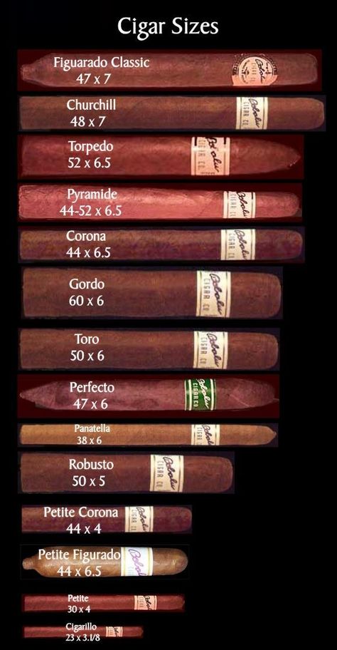 sbyswgentlemenscigarsociety: “CIGAR SIZE 101and just a tip, in today’s environment if you offer a woman a petite or cigarillo you might get slapped :) ” Partagas Cigars, Zigarren Lounges, Description Writing, Famous Cigars, Hey Babe, Premium Cigars, Pipes And Cigars, Good Cigars, Cuban Cigars