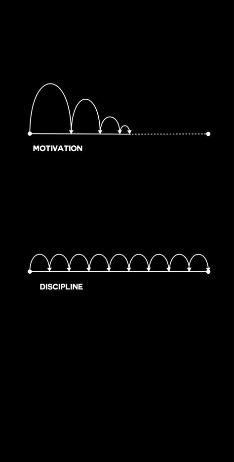 #mindset #vawzify #trending #motivational #mentality #aboveaverage #mo... | motivational wallpapers | TikTok Nike Motivation Wallpapers, Priorities Wallpaper, 1% Better Everyday Wallpaper, Mo Wallpaper, Successful Wallpaper, Iphone Wallpaper Motivation, Growth Wallpaper, Motivating Wallpapers, Positive Mindset Wallpaper