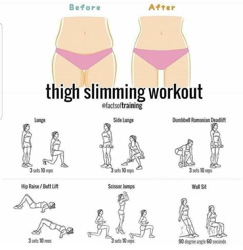 Loose Leg Fat, Best Inner Thigh Workout, Slim Legs Workout, Kpop Workout, Reduce Thigh Fat, Exercise To Reduce Thighs, Inner Thigh Workout, Before Going To Bed, Thigh Fat