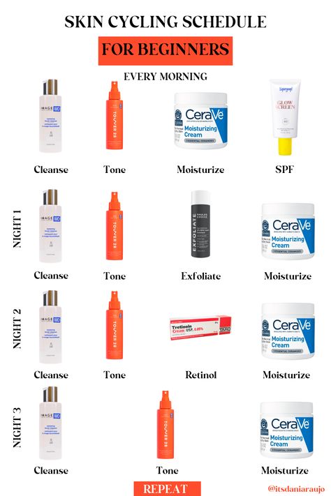 skin cycling routine calendar for beginners that lists the skin cycling products to use Skin Cycling Routine Products, Skin Cycling Routine, Beginners Skincare, Skin Cycling, Facial For Oily Skin, Acne Overnight, Oily Skin Care Routine, Skin Advice, Skin Care Routine Order