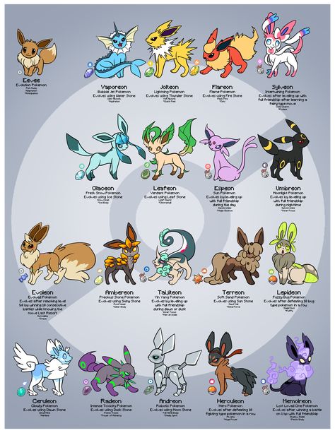 Ghost Type Eevee Evolution, All Pokemon Starters Evolution, Dragon Type Eevee Evolution, Evie Evolution Pokemon, Pokemon Character Base, Pokemon Fusion Art Eevee, Custom Eeveelutions, New Pokemon Ideas, Mega Eevee