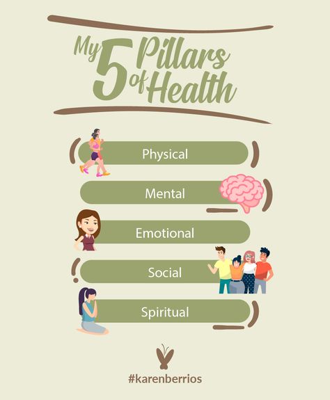 5 Pillars Of Wellness, Pillars Of Wellbeing, Parish Nurse, Pillars Of Life, Pillars Of Health, Biblical Femininity, Balance Of Nature, Holistic Therapy, Community Health Worker