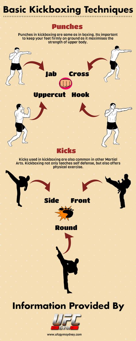 Kickboxing is a popular sport which not only teaches self defense but also helps in attaining physical fitness. Punches and kicks are the important techniques used in this wonderful sport. A brief overview of these techniques have been offered. Types Of Kicks Martial Arts, Self Defence Technique, How To Kick, Combat Exercises, Types Of Punches, Kickboxing Kicks, Kickboxing Techniques, Kung Fu Techniques, Kickboxing Moves