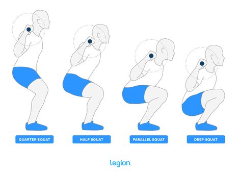 How Deep to Squat: An Expert Guide to Squatting Depth | Legion Squat Stretches, Squat Benefits, Squat Depth, Proper Squat, How To Squat Properly, Benefits Of Squats, Wellness Magazine, Strength Training Program, Deep Squat