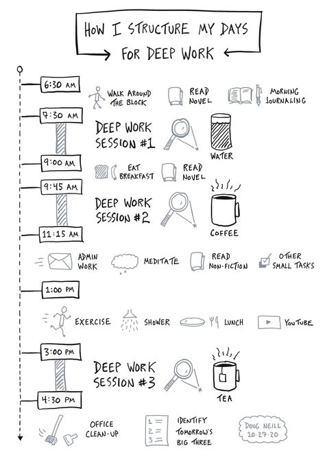 How I Structure My Day for Deep Work | by Doug Neill | Medium School Reminders, Organized School, Cal Newport, Deep Work, Weekly Chore Charts, Good Leadership Skills, Daily Schedules, Week At A Glance, Chore Charts