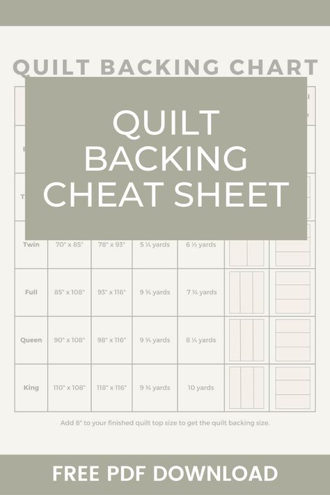 At a glance see how much yardage you need to back your quilt with this free quilt backing cheat sheet! From baby to king, this quilt backing chart will let you know how much yardage you need and how to piece it vertically or horizontally! Quilt Size Chart Cheat Sheets, How To Calculate Quilt Backing, Quilt Measurements Chart Cheat Sheets, Yardage Chart For Quilts, Quilt Yardage Chart, Quilt King Size, Free Quilt Patterns For Queen Size Bed, Twin Size Quilt Measurements, Baby Quilt Size Chart