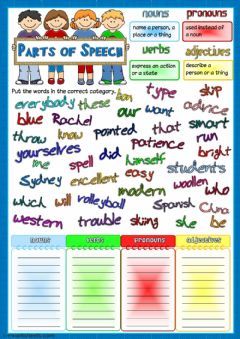 Parts of speech - nouns, pronouns, verbs, adjectives Language: English Grade/level: pre-intermediate School subject: English as a Second Language (ESL) Main content: Parts of Speech Other contents: Nouns, pronouns, verbs, adjectives Parts Of Speech Worksheet, Speech Worksheets, Punctuation Rules, Verbs And Adjectives, Part Of Speech Noun, Adjective Worksheet, Nouns And Pronouns, Esl Lesson Plans, Nouns And Verbs