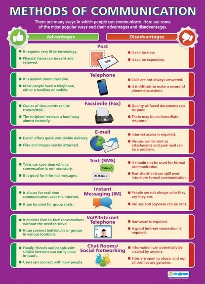 Communication Poster, Iso 27001, Communication Activities, Teaching Computers, Intercultural Communication, Workplace Communication, Computer Lessons, Business Etiquette, Communication Methods