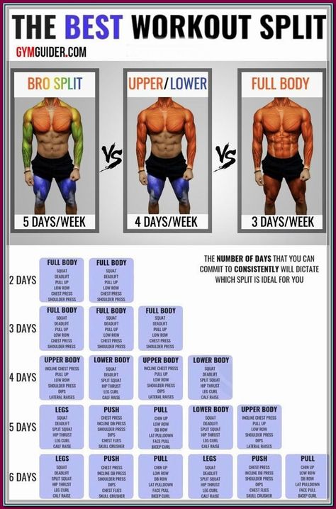 (ad) A Full-Body core Workout Routine For The Gym for Beginners That Will Hit all Your Major 5 Days Workout Plan Men, Bro Split Workout Plan, 4 Day Workout Plan For Men, 4 Day Split Workout Men, 5 Day Workout Plan Men, Newbie Gains, Bro Split, Best Workout Split, Split Workout Routine