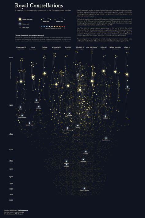 Ten Eye-Popping Data Visualizations that will Blow Your Mind - Skillshare Blog Coding Art, Creative Coding, Urban Design Concept, Information Visualization, Data Visualization Design, Data Visualisation, Data Design, Info Graphic, Financial Crisis