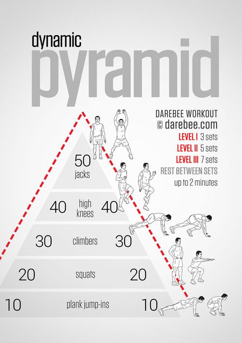 Dynamic Pyramid Workout Pyramid Workout, Bolesti Chrbta, Volleyball Workouts, Volleyball Training, Ab Workout At Home, Trening Abs, Gym Workout Tips, Hiit Workout, Bodyweight Workout