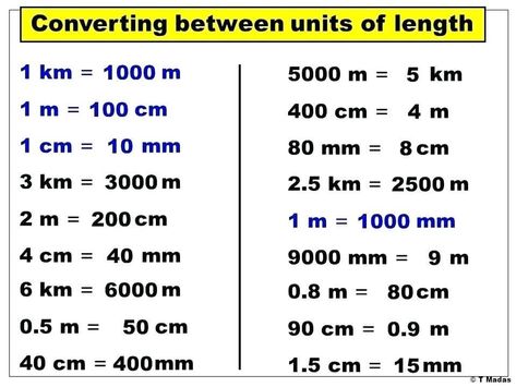 Civil Engineering Measurement And Conversion Factors - Engineering Discoveries Conversion Chart Math, Math Signs, Conversion Factors, Teaching Math Strategies, Learning Mathematics, Math Measurement, Math Tutorials, Study Flashcards, Math Vocabulary