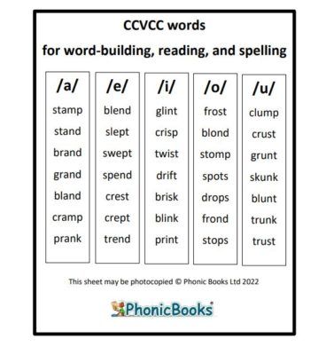 Abc Sounds, General Knowledge For Kids, Ccvc Words, Structured Literacy, Montessori Language, Words List, Education Preschool, Phonics Books, Spelling Games