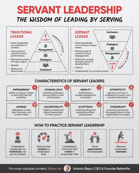 Victoria Repa on LinkedIn: It took me 5 years to realize: True leadership isn't about commanding;… | 120 comments Projects Management, Leadership Development Activities, Learning Theories, Personal Leadership, Effective Leadership Skills, Business Strategy Management, Interview Techniques, Good Leadership Skills, Strategic Management