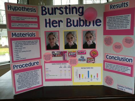 Bubblegum brands are put to the test in a fun science fair experiment . Science Fair Projects Bubble Gum, Science Fair Bubble Gum Project, Science Fair Ideas For Middle School Experiment, Chewing Gum Science Fair Project, Bubble Gum Science Fair Project Ideas, Bubble Gum Science Project, Lipstick Science Fair Project, Gum Science Fair Projects, Bubblegum Science Fair Project