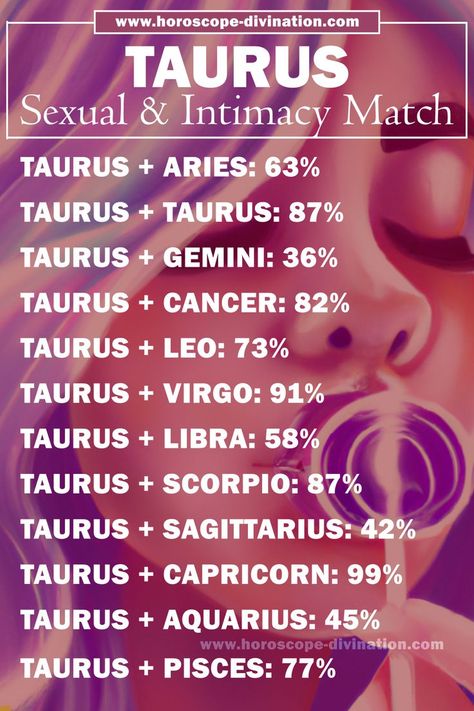 taurus sexual compatibility, taurus meme Taurus Sexuality, Zodiac Signs Sexuality, Taurus And Capricorn Compatibility, Aries And Taurus, Taurus Love Compatibility, Zodiac Mind Scorpio, May Taurus, Taurus Compatibility, Taurus Girl