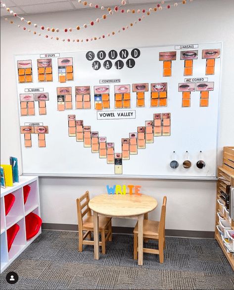 Ufli Sound Wall Kindergarten, Blank Wall Ideas Classroom, Sound Wall Bulletin Board Ideas, Literacy Classroom Setup, Sound Wall Classroom, Ufli Kindergarten Sound Wall, Ufli Foundations Kindergarten Sound Wall, Fundations Sound Wall, Kindergarten Sound Walls In Classroom