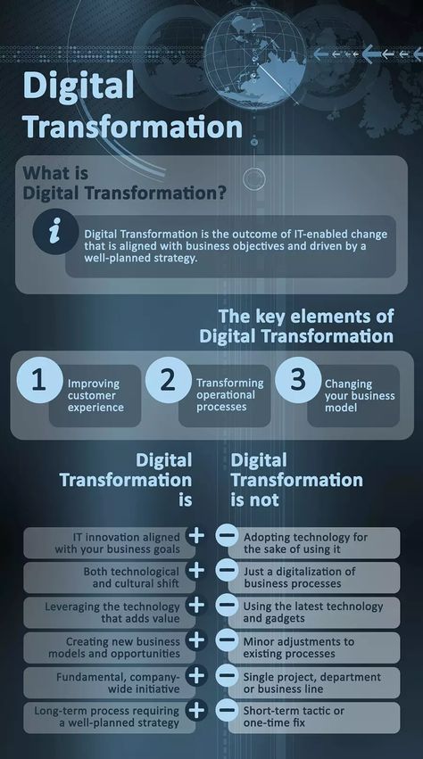 Digital Transformation Business, Business Transformation, Innovation Management, Digital Marketing Tips, Tech Business, Marketing Technology, Business Innovation, Digital Marketing Tools, Change Management