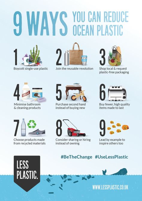 Plastic Infographic, Plastik Recycling, Waste Free Living, Plastic Free Life, Environmentally Friendly Living, Save Environment, Eco Life, Save Our Earth, Plastic Free Living