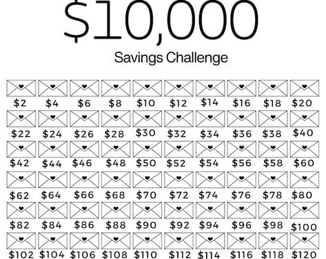 10K Savings Challenge Printable Saving Tracker Editable Template Money Saving Challenge Worksheet Customizable Instant Download Canva - Etsy Australia 10k In 6 Months Savings, 10000 Savings Challenge, 10k Savings, Biweekly Saving, Savings Budget, 52 Week Money Challenge, Saving Methods, Envelope Savings, Envelope Challenge