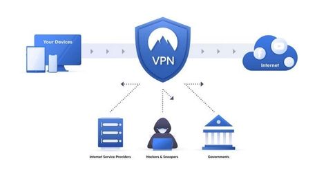 VPN for business
Foxpass
Server Authentication
Network Security
Security System Wwii Propaganda, Computer Virus, Proxy Server, Internet Safety, Best Vpn, Virtual Private Network, Antivirus Software, Internet Service Provider, Online Safety