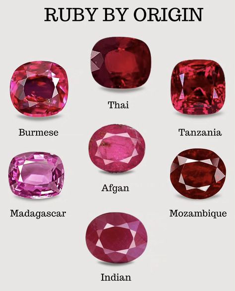 Gemstones Chart, Blood Red Color, Jewelry Knowledge, Burmese Ruby, Art Jewelry Design, Jewellery Design Sketches, Jewelry Education, Enhance Your Beauty, Ruby Stone