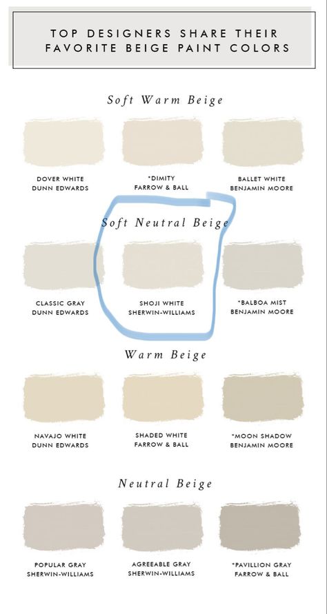 Neutral Tone Paint Colors, Coordinating Neutral Paint Colors, Best Interior Paint Colors 2023 Benjamin Moore, Lowes Beige Paint Colors, Best Neutral Paint Colors For Nursery, Best Paint Colour For Whole House, Best Neutral Wall Color, Sherman Williams Limewash, Light Airy Bedroom Paint Colors