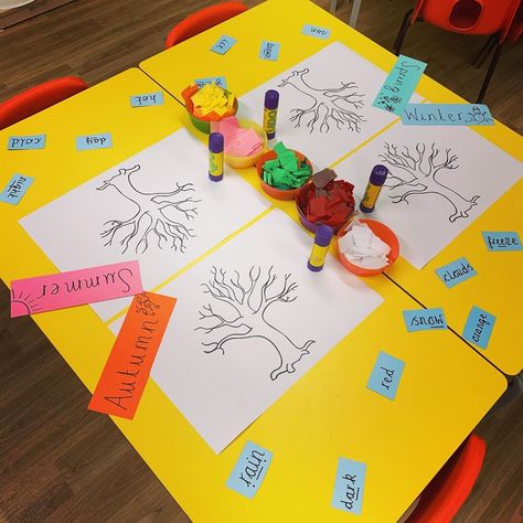 Miss S Lee on Instagram: “We have been learning all about the seasons in Science and Geography. Here the children will decorate the trees with tissue paper depending…” Year 1 Continuous Provision Seasons, Seasons Continuous Provision, Geography Continuous Provision, Science Continuous Provision Year 1, Geography Eyfs, Ks1 Science, Continuous Provision Year 1, Investigation Area, Seasons Lessons