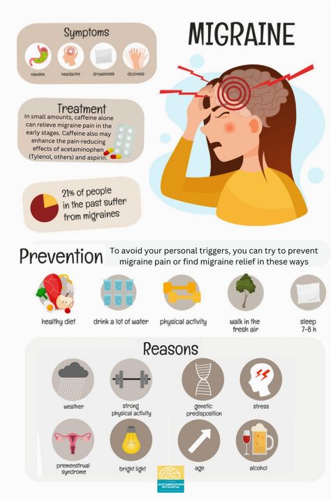 Managing migraines involves more than just medication; it's about a holistic approach to well-being. While medicine plays a crucial role in treating and preventing migraines, self-care and coping strategies are equally important. Embracing healthy lifestyle habits can not only enhance your overall health but also help reduce the frequency and intensity of migraines. By integrating medication with behavioral techniques and lifestyle adjustments, you can find a more effective way to manage migraine pain. Headache Behind Eyes, Prevent Migraines, Types Of Migraines, Headache Causes, How To Relieve Migraines, Sinus Problems, Migraine Pain, Migraine Prevention, Migraine Relief