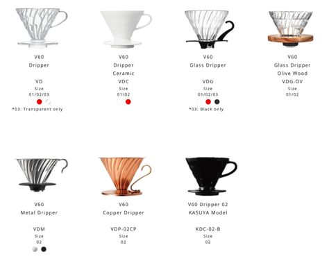 Mac Coffee, Coffee Recepies, Coffee Brewing Methods, Coffee Infographic, Hario V60, Coffee Lab, Coffee Board, Coffee Latte Art, Coffee Equipment