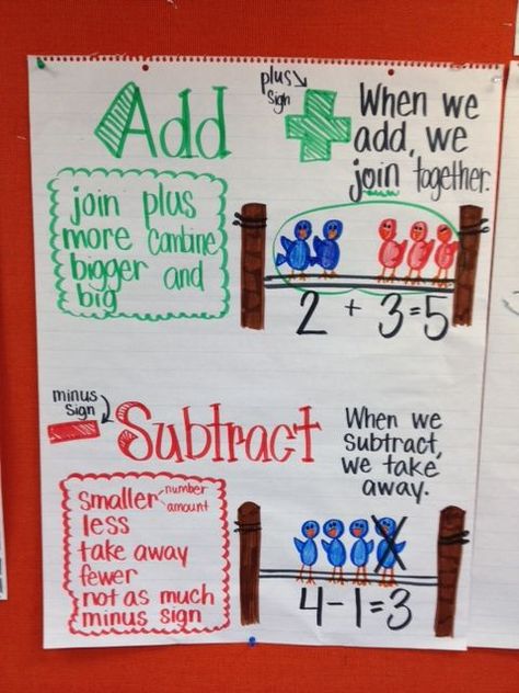 Addition and subtraction anchor chart in kindergarten - used made-up Whole Brain gestures with the add/subtract defitions of each. Addition And Subtraction Chart, Addition And Subtraction Anchor Chart, Addition And Subtraction Kindergarten, Addition Anchor Charts, Subtraction Anchor Chart, Anchor Charts First Grade, Subtraction Kindergarten, Kindergarten Anchor Charts, Teaching Addition