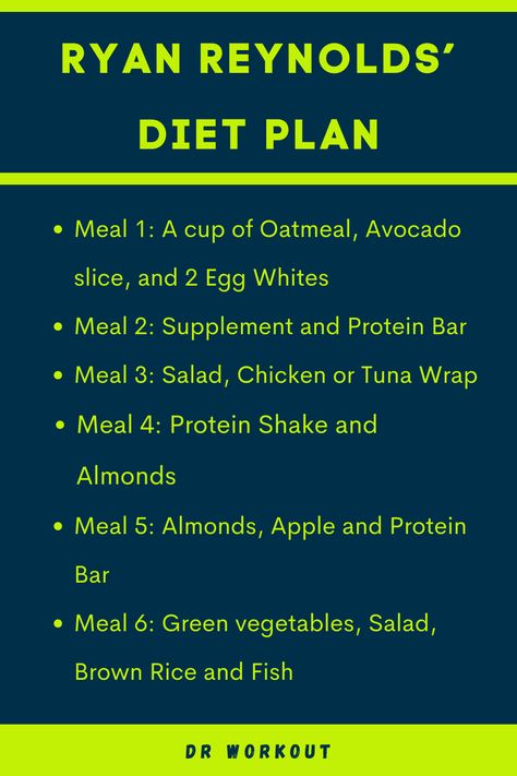 Ryan Reynolds’ Diet Plan Muscle Building Diet Plan For Men, Footballer Diet Plan, Men’s Diet Plan, Protein Pacing Meal Plan, Steak And Eggs Diet, Celebrity Diets Plan, Workout Charts, Split Routine, Diet Plan For Men